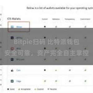 Bitpie扫码 比特派钱包安全可靠，资产完全自主掌控