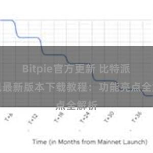 Bitpie官方更新 比特派钱包最新版本下载教程：功能亮点全解析