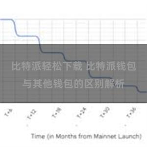 比特派轻松下载 比特派钱包与其他钱包的区别解析