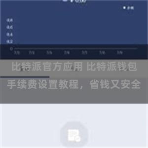 比特派官方应用 比特派钱包手续费设置教程，省钱又安全